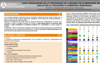 Impiego della mappa di dominanza sensoriale nella caratterizzazione dei consumatori di merendine.