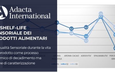 LA SHELF-LIFE SENSORIALE DEI PRODOTTI ALIMENTARI