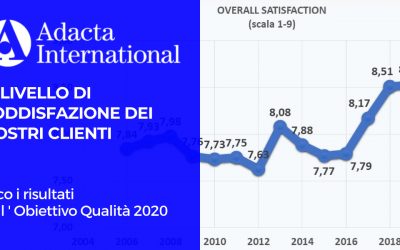 IL LIVELLO DI SODDISFAZIONE DEI NOSTRI CLIENTI