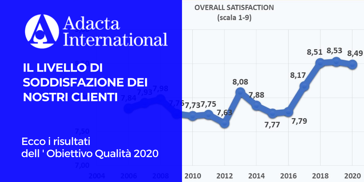 IL LIVELLO DI SODDISFAZIONE DEI NOSTRI CLIENTI
